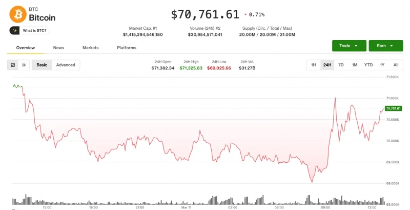 Аналитик Bloomberg прогнозирует падение биткоина до  000, но его коллеги считают это маловероятным