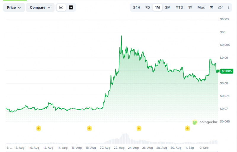 Али Мартинес назвал 3 причины готовности мемкоина Dogecoin к прорыву
