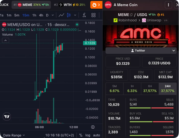 Конфликт AMC и Robinhood спровоцировал взрывной рост криптовалюты MEME