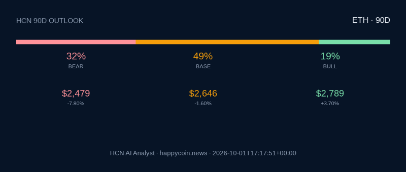 HCN AI Analyst против Артура Хейса: что ждёт эфириум до конца 2026 года