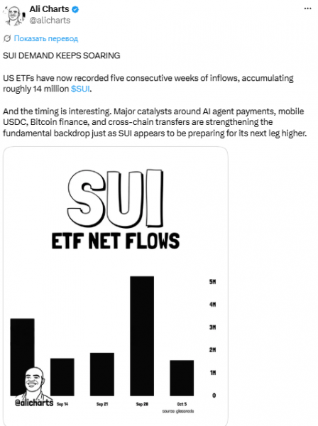 Спрос на SUI растёт: ETF фиксируют пять недель притоков подряд